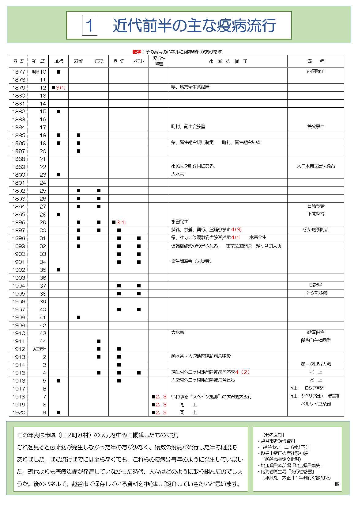 R4防災展示パネル1