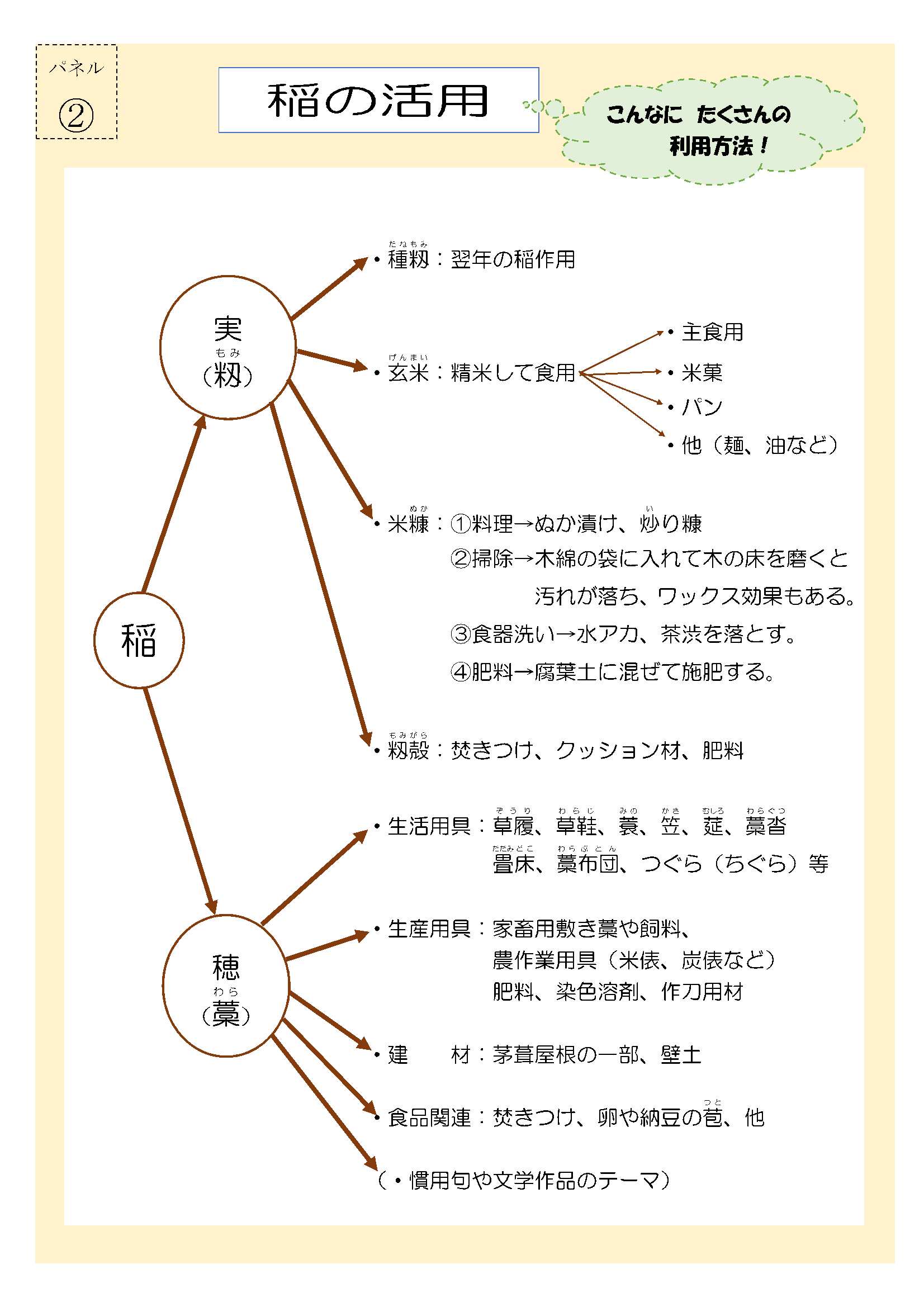 R6エコ稲藁の循環パネル2