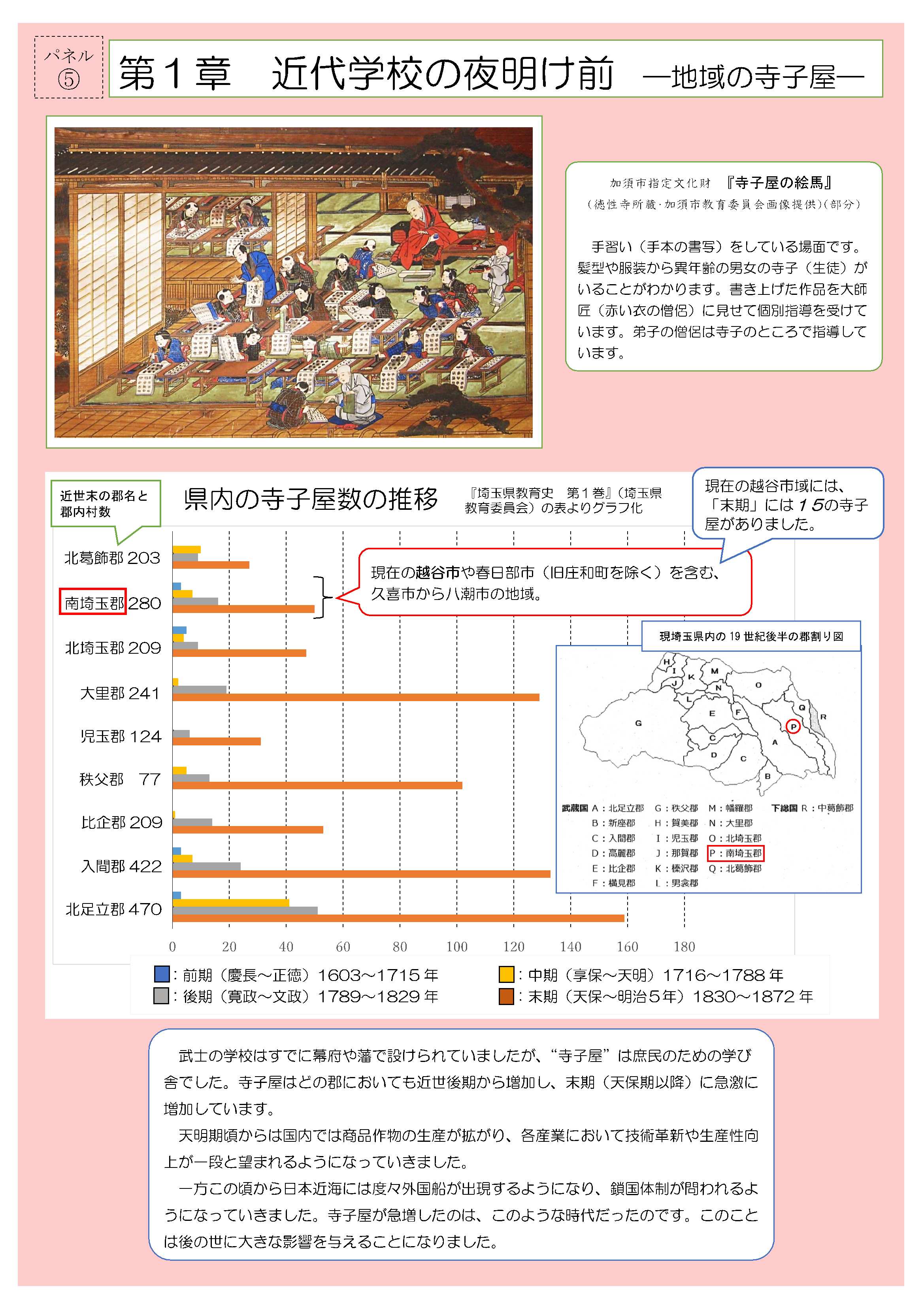 展示「越谷から見た近代教育150年」5